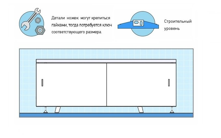 Как установить экран под ванну?. Интернет-магазин экранов под ванну в городе Тула картинка 1
